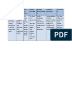 Risk Factors Assessment