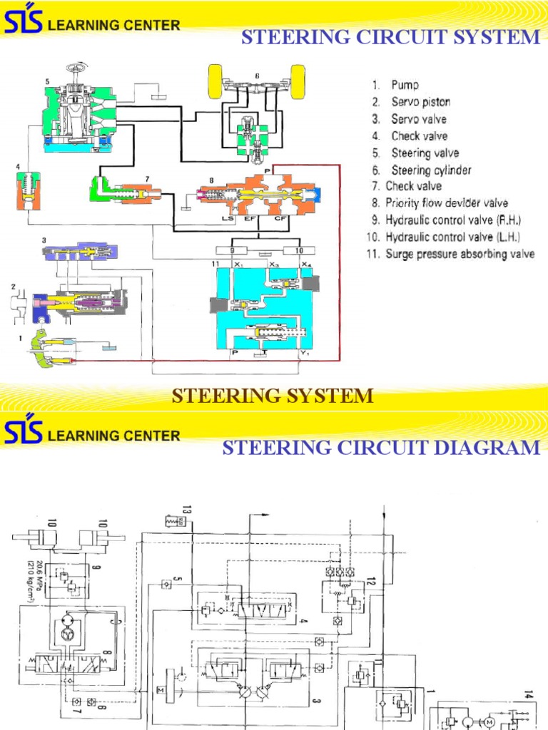Steering System Components Overview | PDF