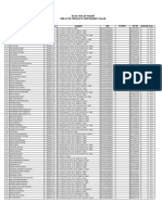 Data Usulan Vaksin SMPN 2 Pagak