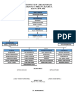 Struktur Karang Taruna Karya