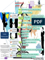 416391908 Fuentes Internacionales Del Derecho Internacional Privado PDF