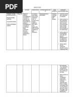 Drug Study Atorvastatin