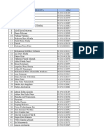 Daftar Kelompok LKMM-TM 2 - Universitas Airlangga 2021