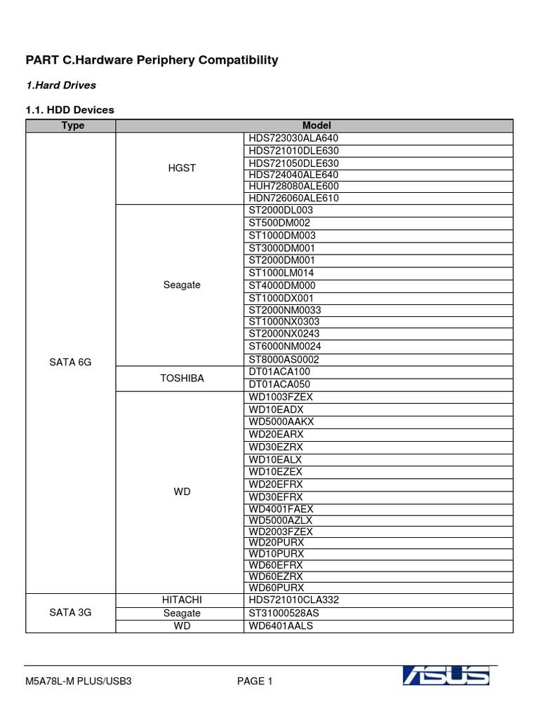 M5A78L-M PLUS-USB3 Devices Report | PDF | I Pad | I Phone