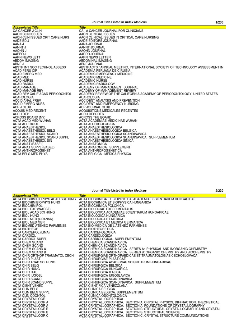 Abbreviated Title Medicine Health Care