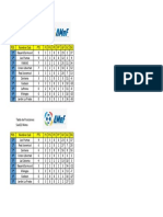 Tablas Posiciones Sub11 y Sub14 Fecha 3