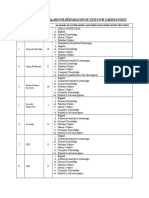 Idea/Scheme of Syllabi For Preparation of Tests For Various Posts