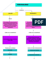 Mapa Conceptual-personalidad-Priscila Yamileth Lopez Aguilar