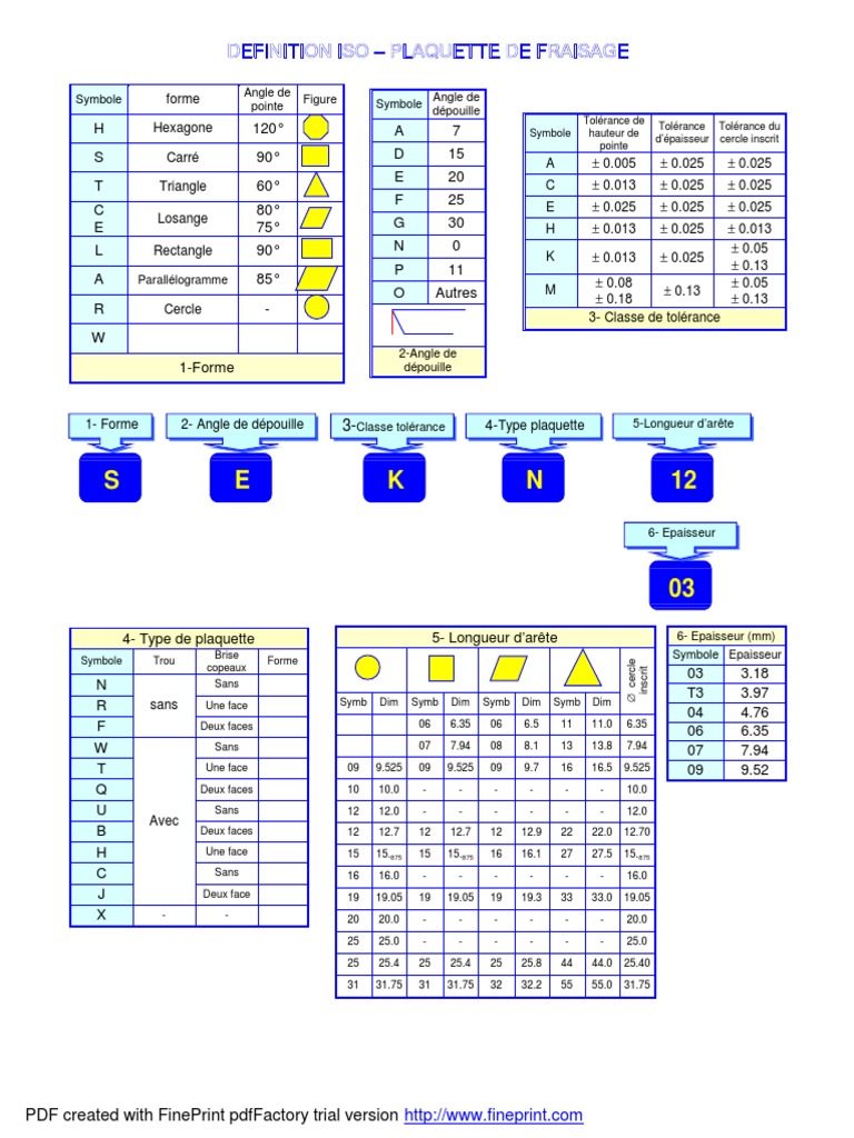guide-des-plaquettes-de-fraisage-iso-pdf-g-om-trie-euclidienne