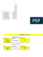 Adonet Escenarios