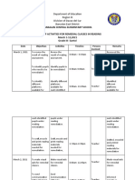 Bansalan Central Elementary School Matrix of Activities For Remedial Classes in Reading March 1-12,2021 Grade III-Santol