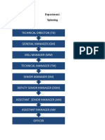 Technical Director (TD) : Department: Spinning Hierarchy