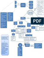 MAPA CONCEPTUAL DIPLOMADO SP Ajustado Natalia