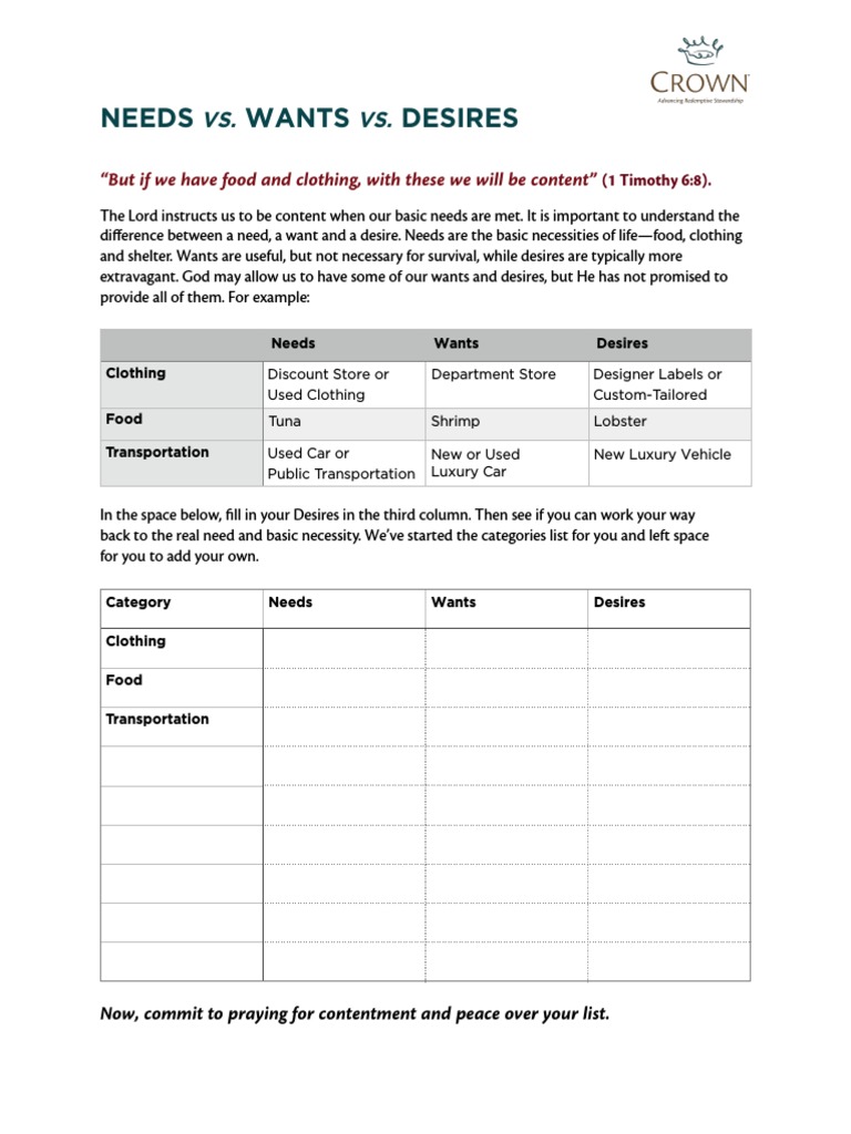 Needs Wants Desires Worksheet Fillable PDF