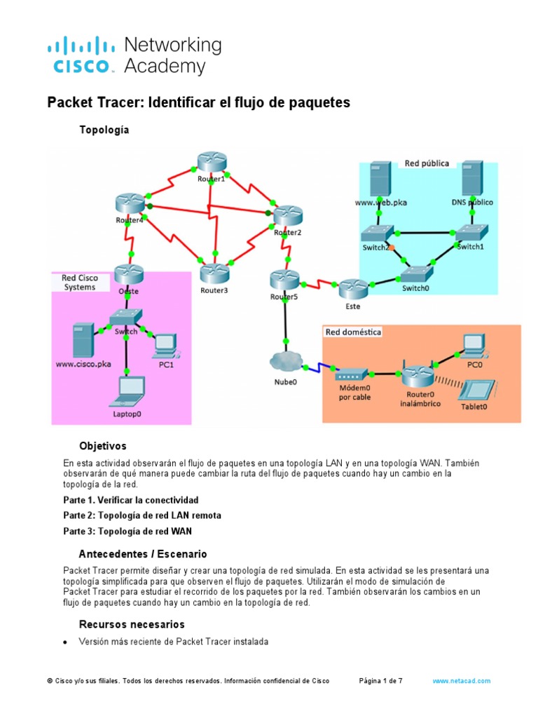 Análisis de Flujo de Paquetes en Packet Tracer | PDF | Enrutador ...