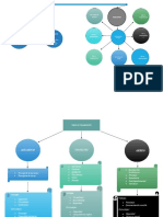 Mapas Mentales Carlos Ponce-Cap 1