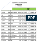 Daftar Peserta Ahli k3 - Fix