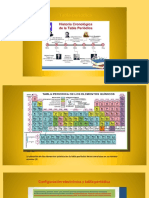 Clase Tabla Periódica