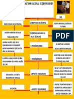 DIFERENCIAS ONP - AFP - Converted - by - Abcdpdf