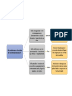 Estudio de Ciencias Basicas