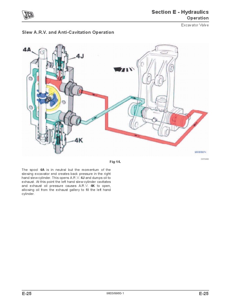 Operation Slew A.R.V. and AntiCavitation Operation Section E