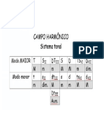 Campo Harmônico - Tabela