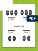 Mapa Mental Entrega