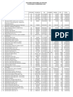 Puskesmas Sumbermalang Pengambilan Barang