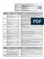 Informe Del Proceso de Aprendizaje Del Estudiante - 2021: Ministerio DE Educación