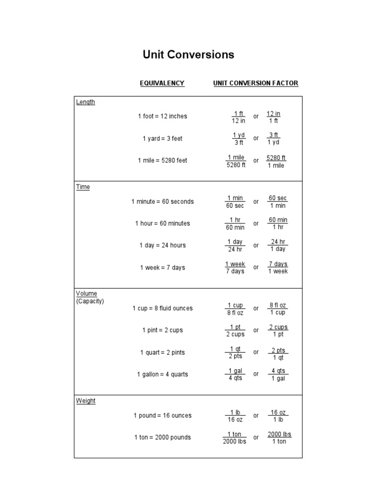 Unit Conversion Cheat Sheet | PDF | Gallon | Scientific Observation