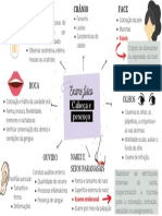 Mapa mental enfermagem