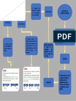 Mapa Mental Registro de Cuentas Contables