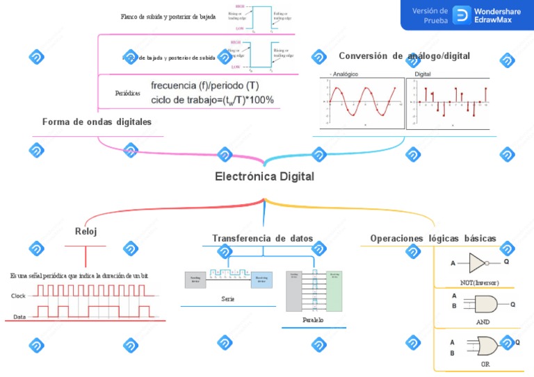 Eléctronica Digital PDF