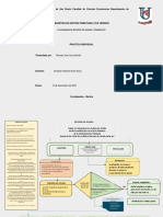 FLUJOGRAMA DE RECURSO DE ALZADA y JERARQUICO