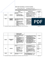 Supplementary Material Activity Matrix: San Agustin, Pili, Camarines Sur