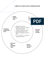 Circulo de la Influencia vs Circulo de la Preocupacion