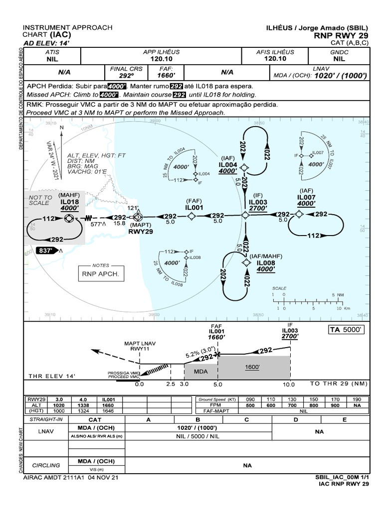 Ilhéus RNP RWY 29 Approach Chart | PDF | Aviation | Air Traffic Control