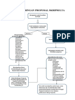ALUR BIMBINGAN SKRIPSI DAN SIDANG PROPOSAL