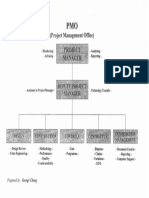 4 - Project Management Office