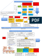 Prostate Cancer Clinical Pathway - July 2020