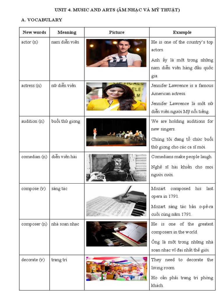 Unit 4 - Luyện Chuyên Sâu Ngữ Pháp Và Bài Tập Tiếng Anh 7 (HS) | PDF