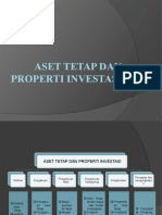 Aset Tetap Dan Properti Investasi