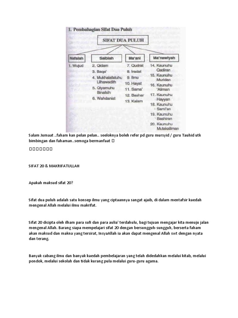 Sifat 20 Pdf