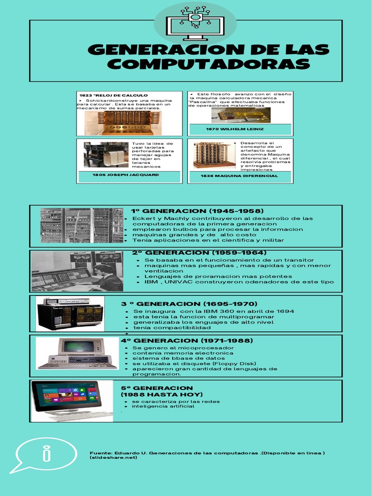Generacion de Las Computadoras | PDF | Equipo | Bienes manufacturados