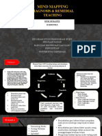 Mindmaping Susisuanti E1e019313