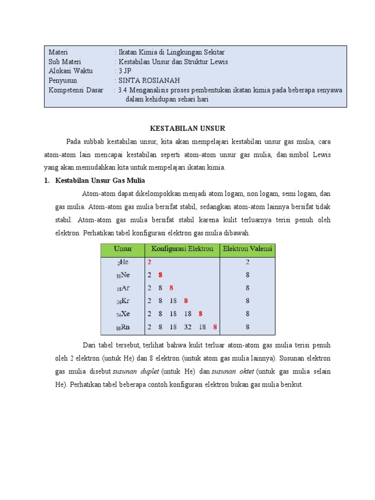 Modul 1 - Dpib-1 | PDF | Metode & Bahan Ajar | Sains & Matematika