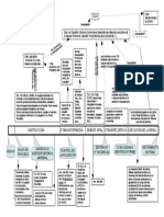 2. Línea de tiempo del CPPN Ley 23984. (1)