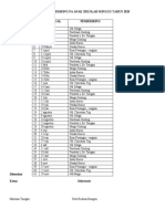 Roster Pembimbing Pa Anak Sekolah Minggu Tahun 2020