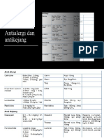 Antialergi dan antikejang