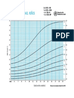 Imc para La Edad 5 A 19 Años Niño